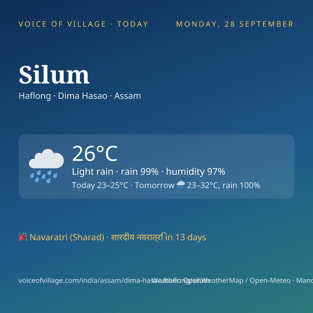 Silum today