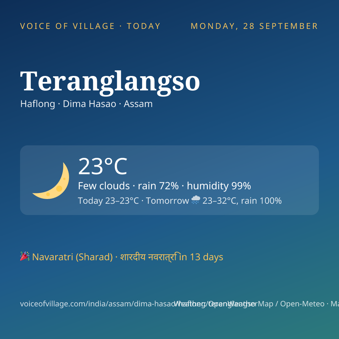 Teranglangso today