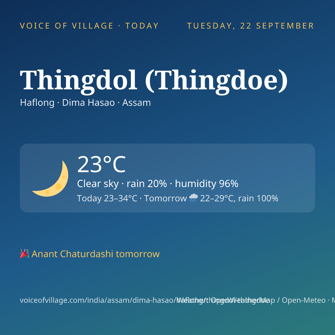 Thingdol (Thingdoe) today