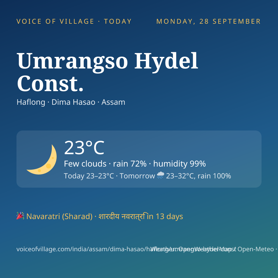 Umrangso Hydel Const. today