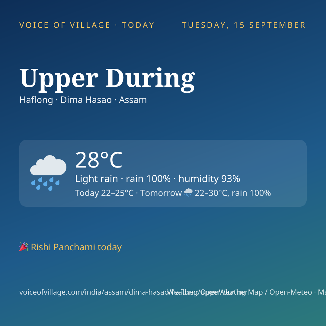Upper During today