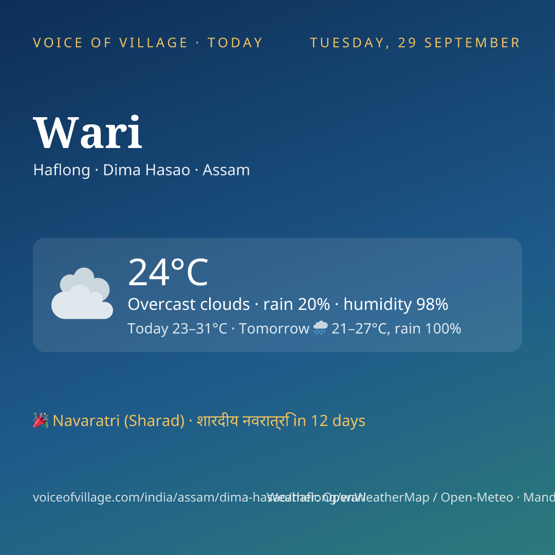 Wari today