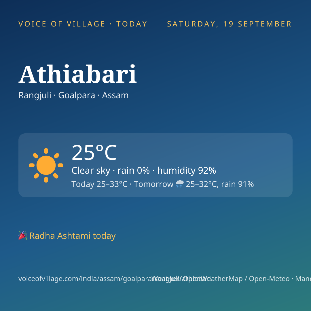 Athiabari today