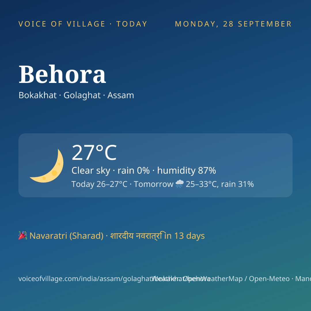 Behora today