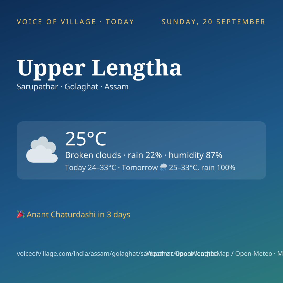 Upper Lengtha today