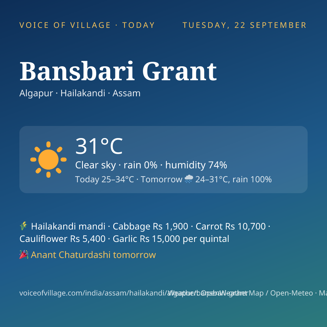 Bansbari Grant today