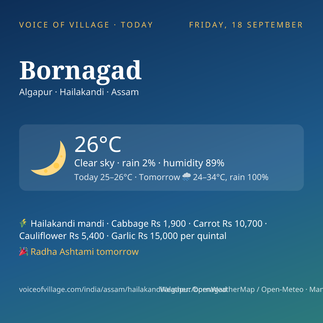 Bornagad today