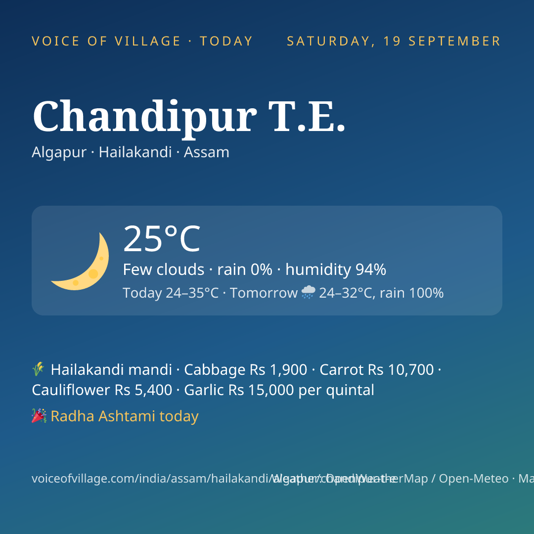 Chandipur T.E. today