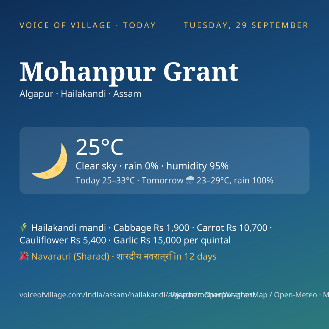 Mohanpur Grant today