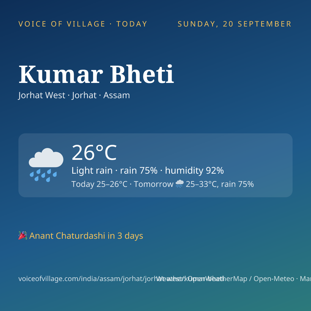 Kumar Bheti today