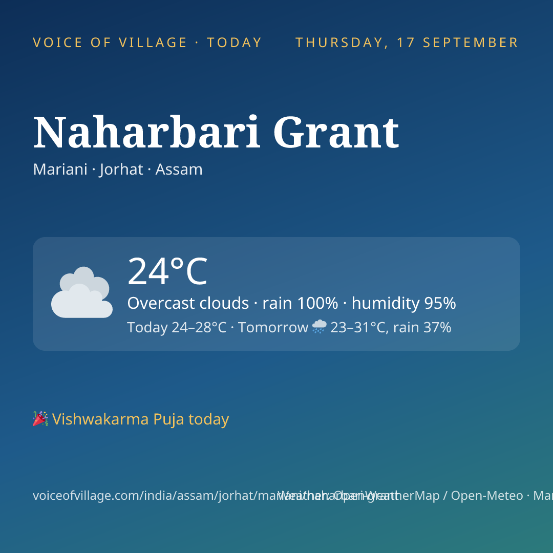 Naharbari Grant today