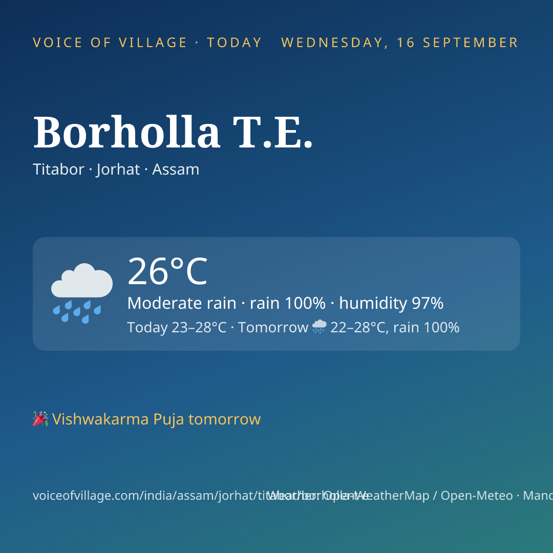 Borholla T.E. today