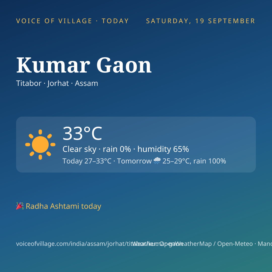 Kumar Gaon today