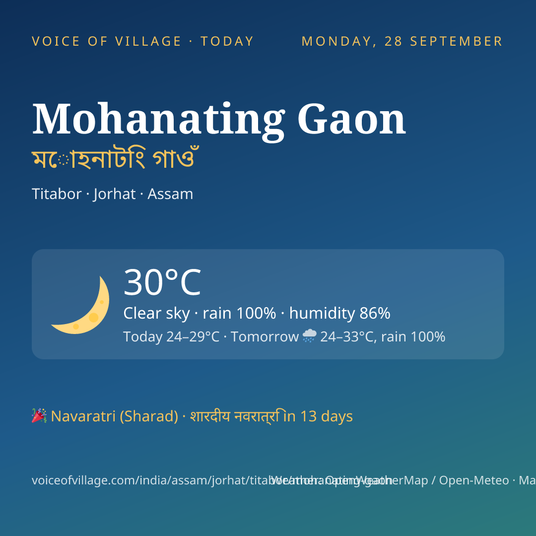 Mohanating Gaon today
