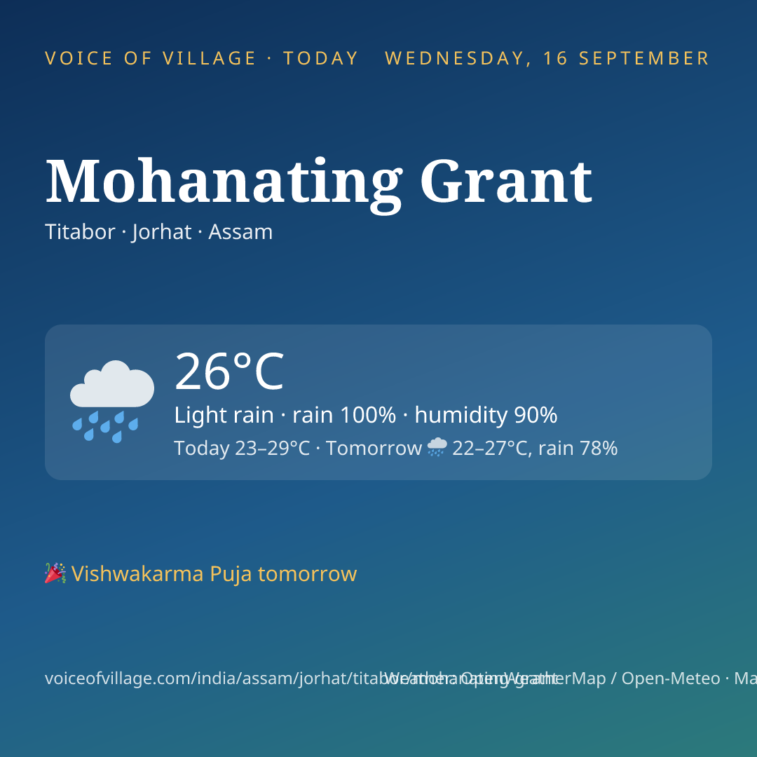 Mohanating Grant today