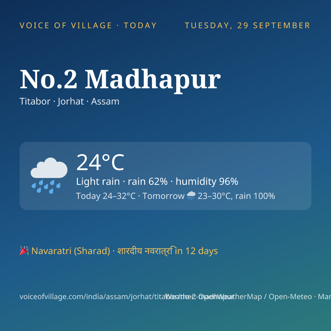 No.2 Madhapur today