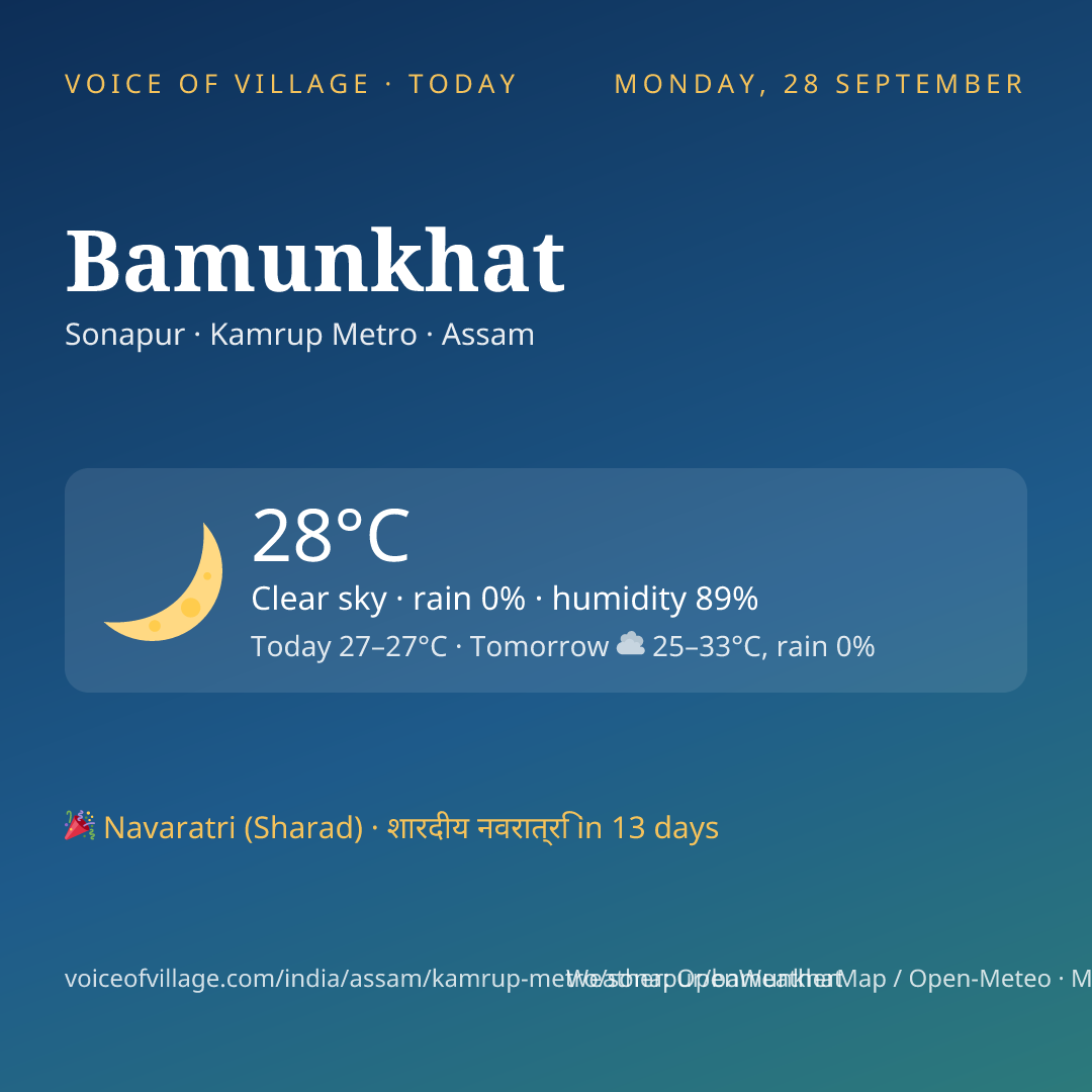 Bamunkhat today