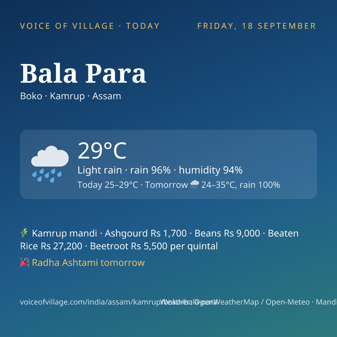 Bala Para today