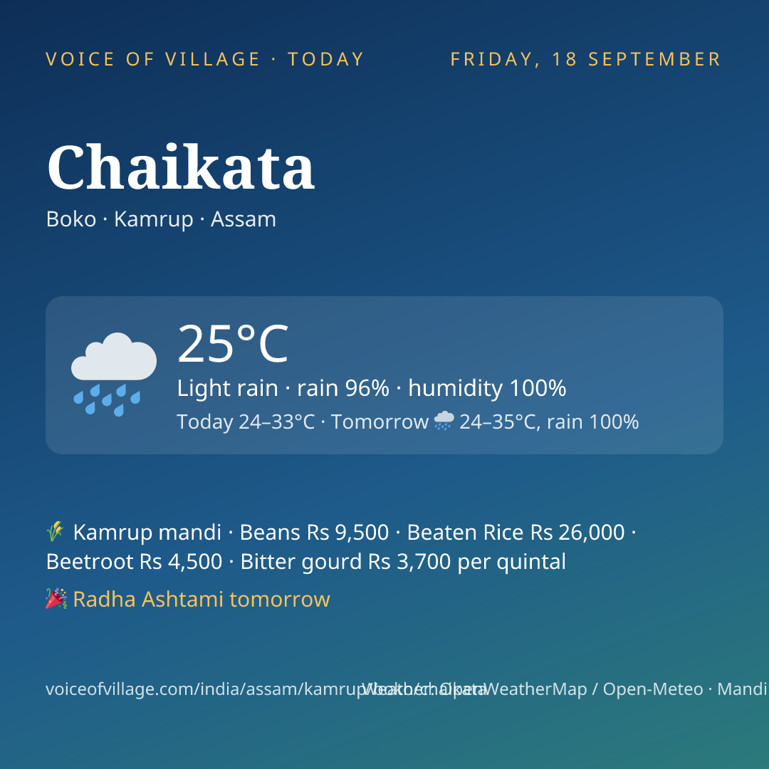Chaikata today