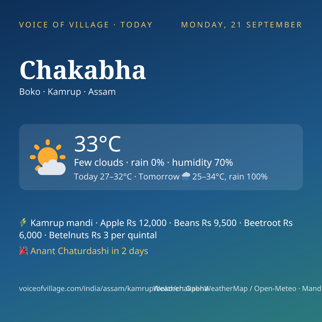 Chakabha today