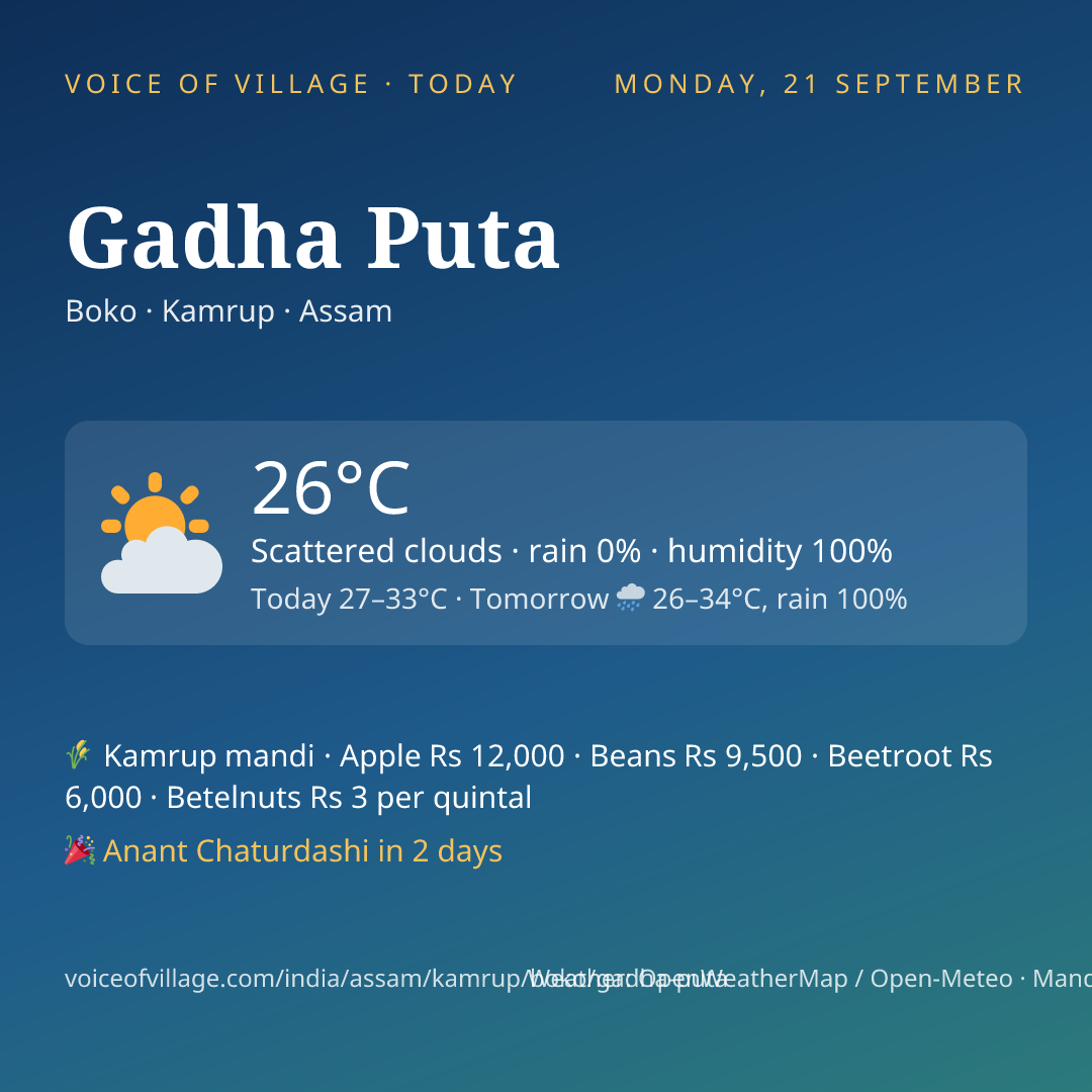 Gadha Puta today
