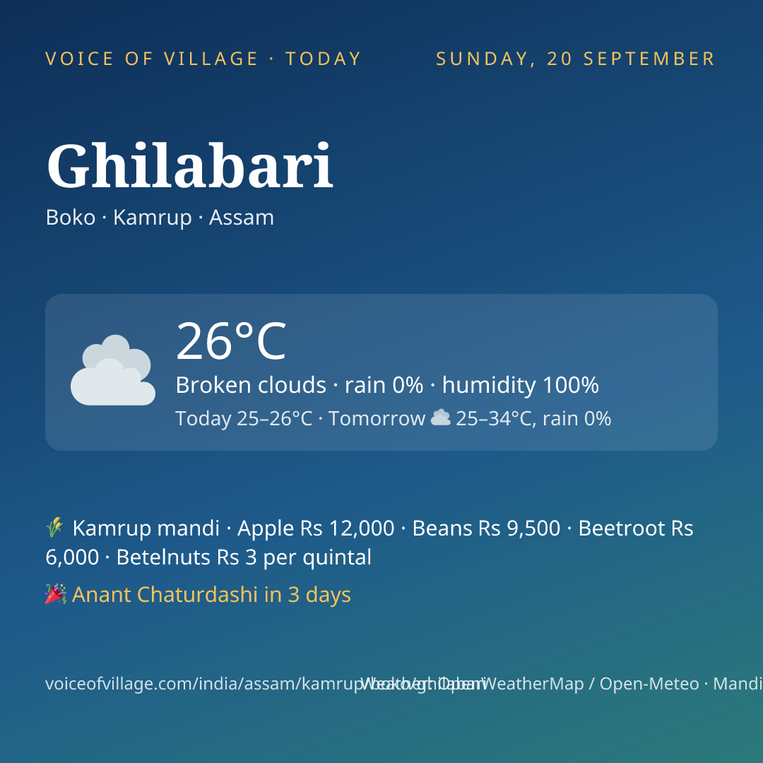 Ghilabari today
