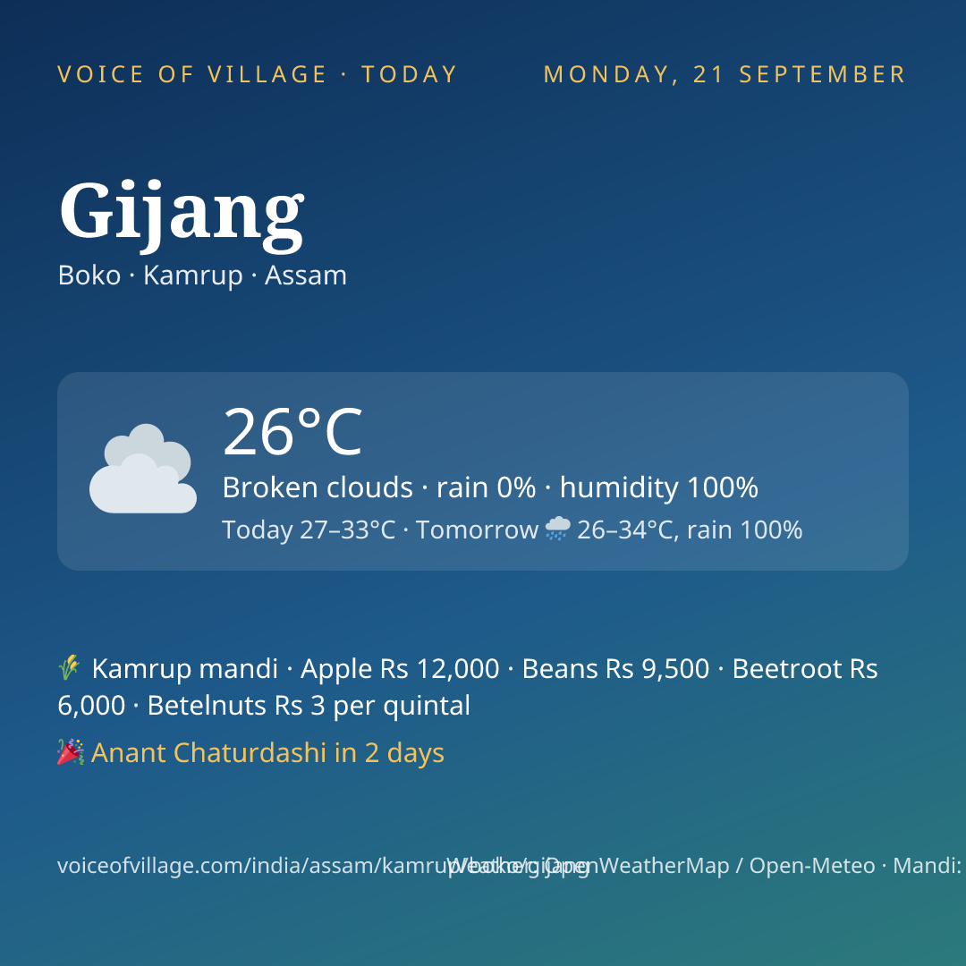 Gijang today