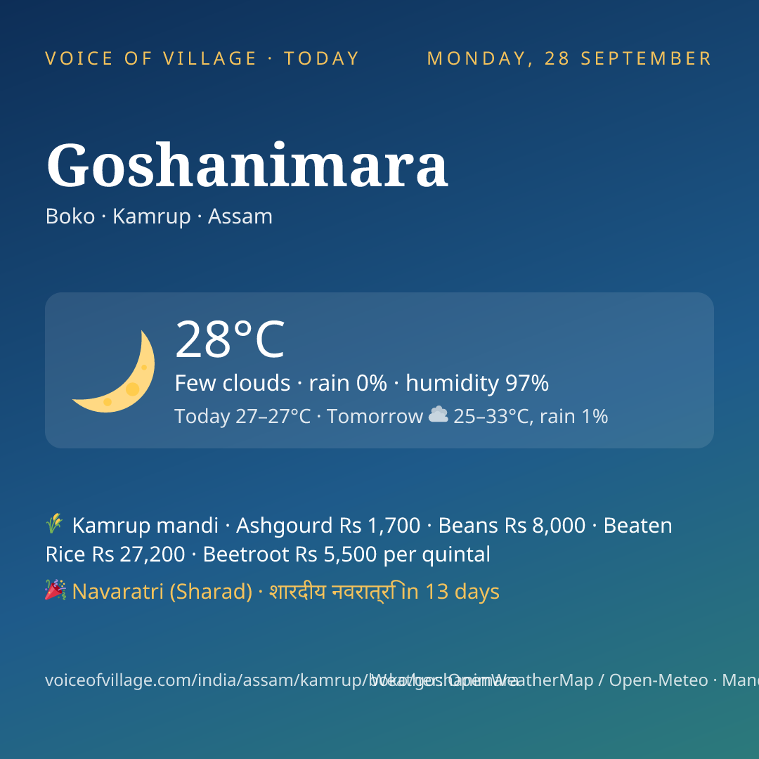 Goshanimara today