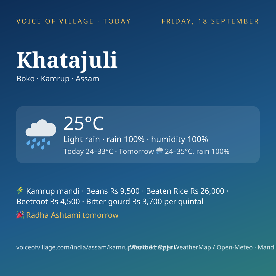 Khatajuli today