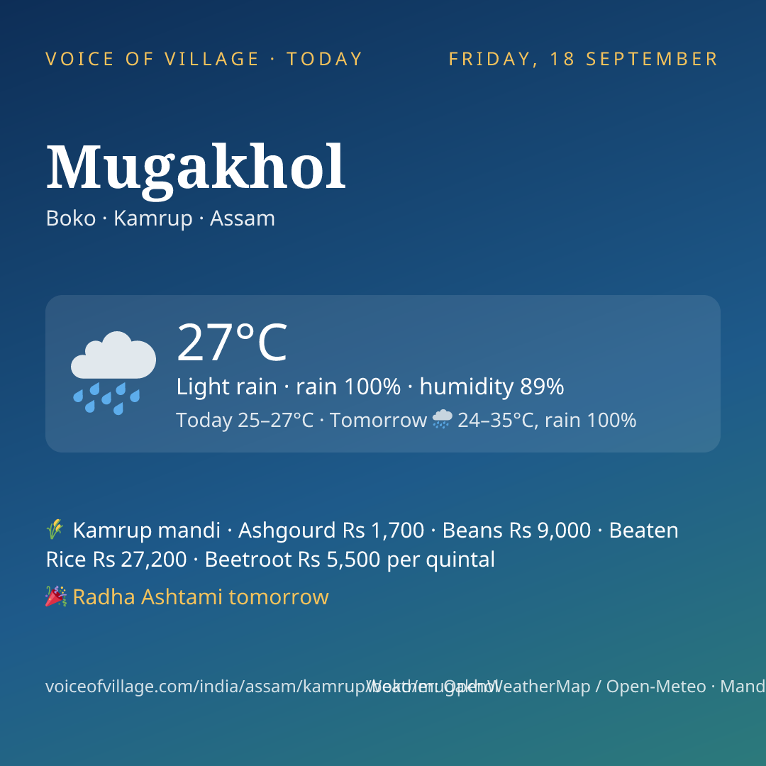Mugakhol today