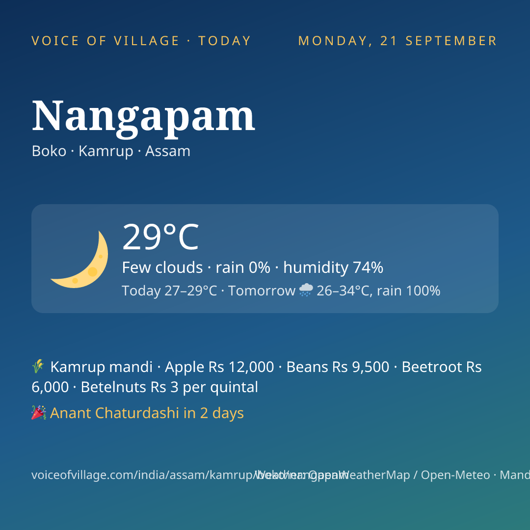 Nangapam today