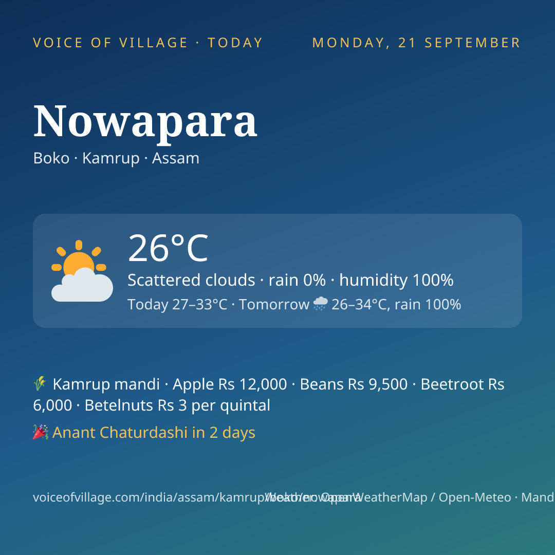 Nowapara today
