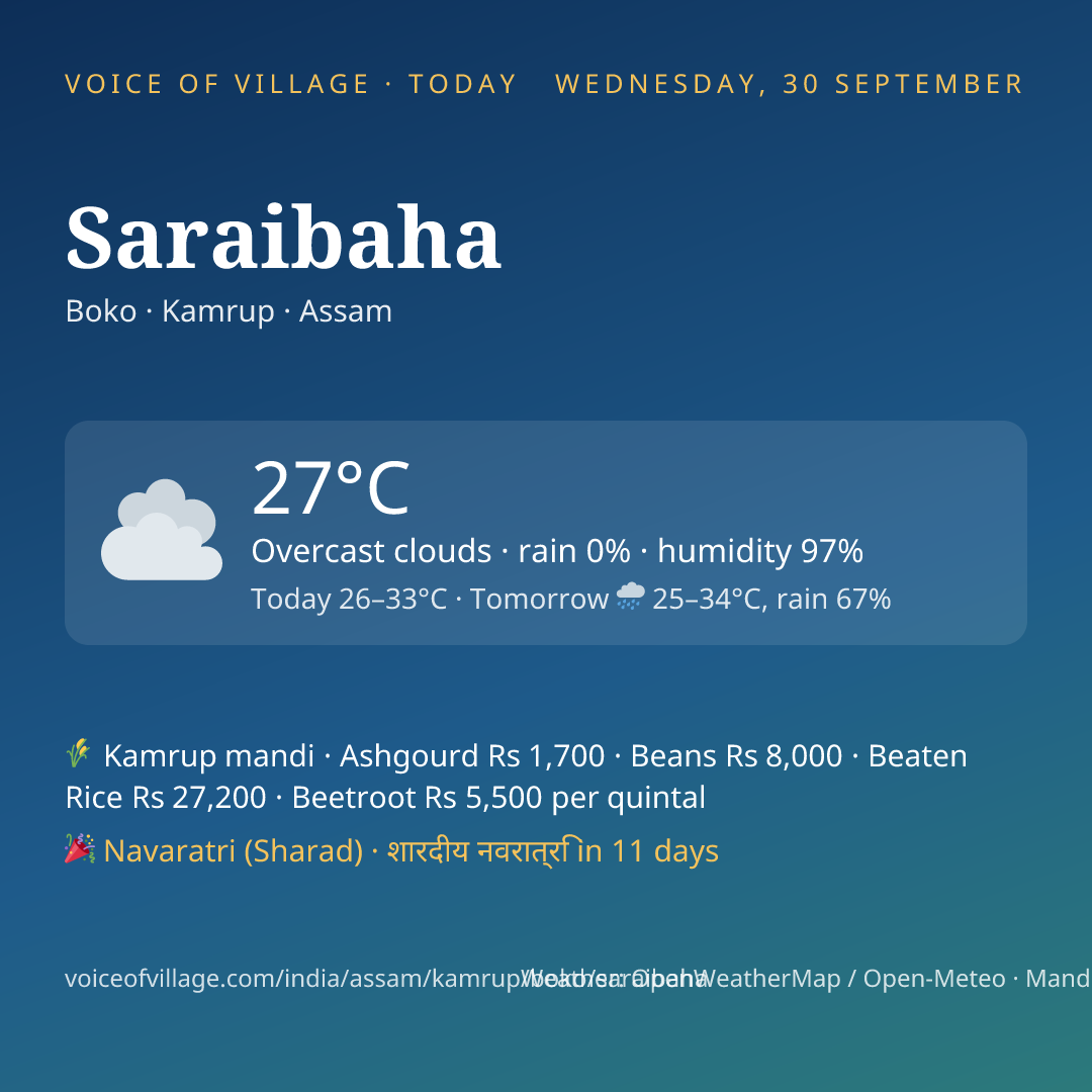 Saraibaha today