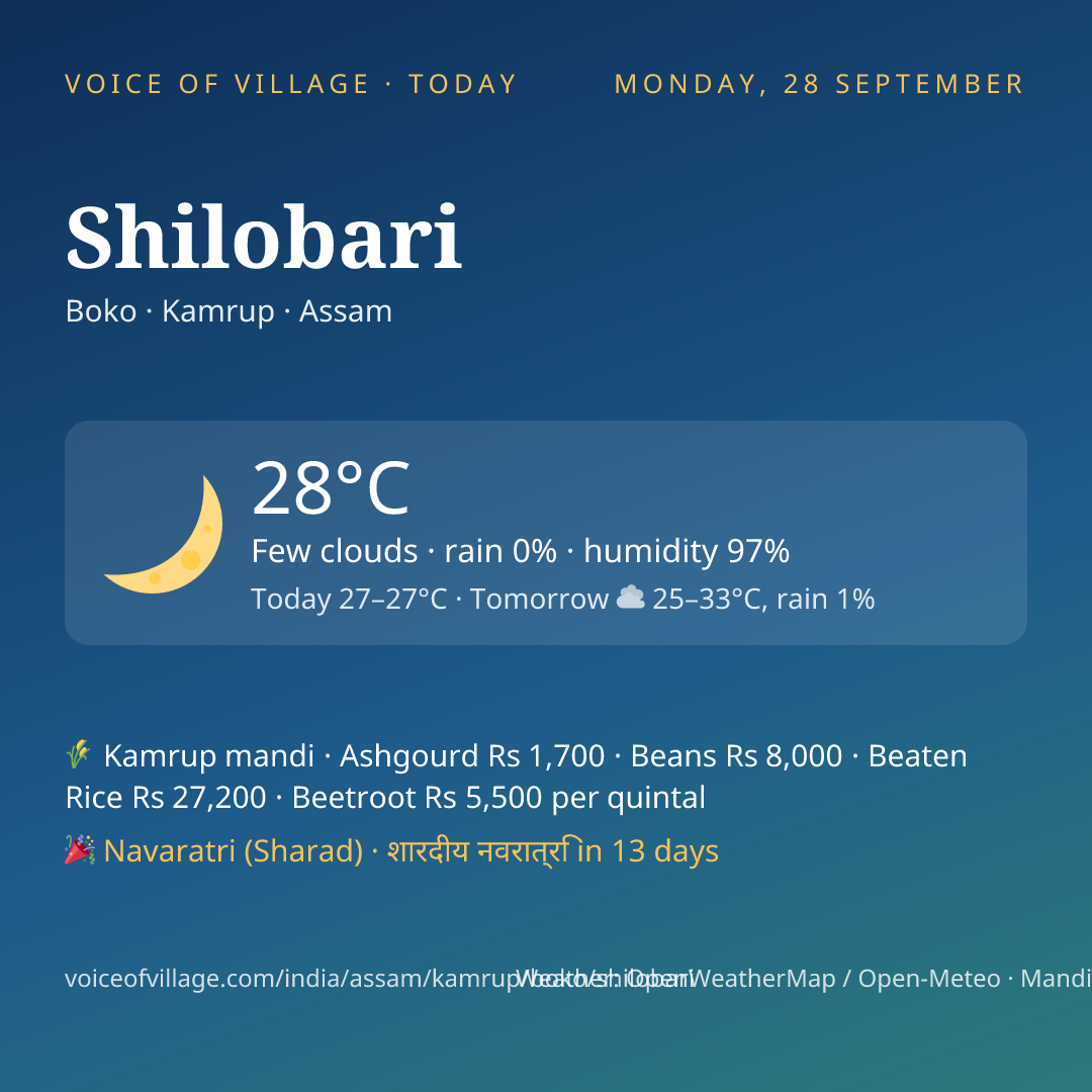 Shilobari today