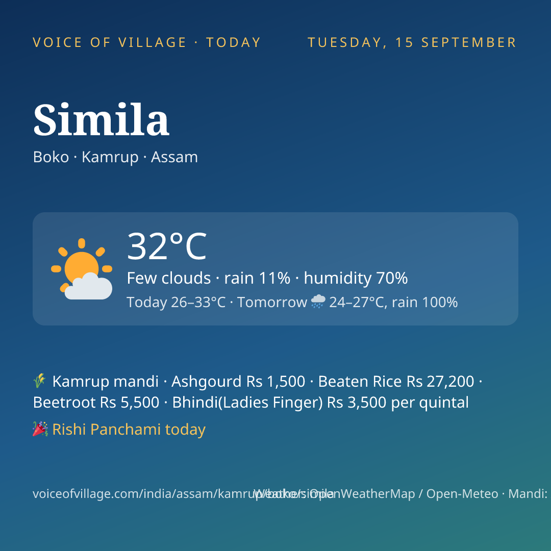Simila today