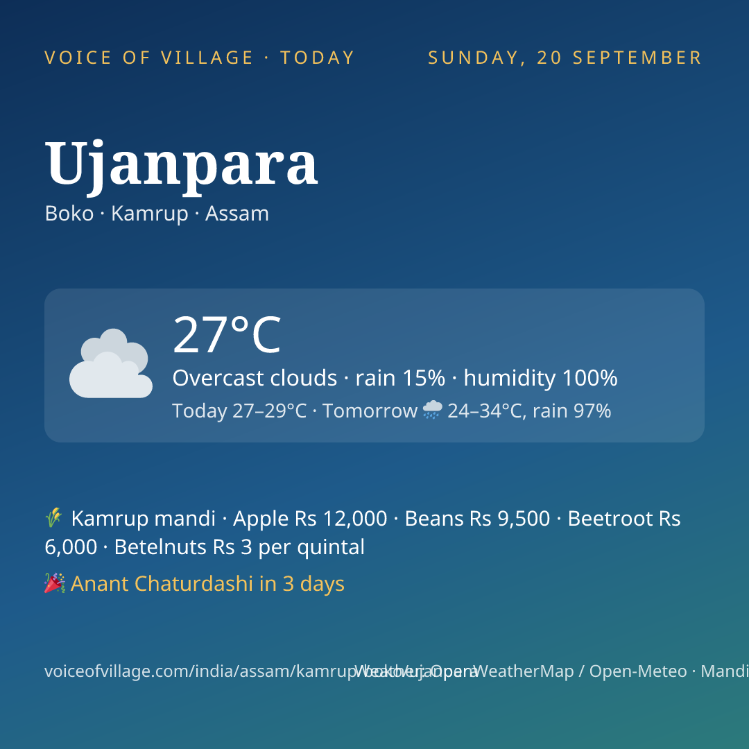 Ujanpara today