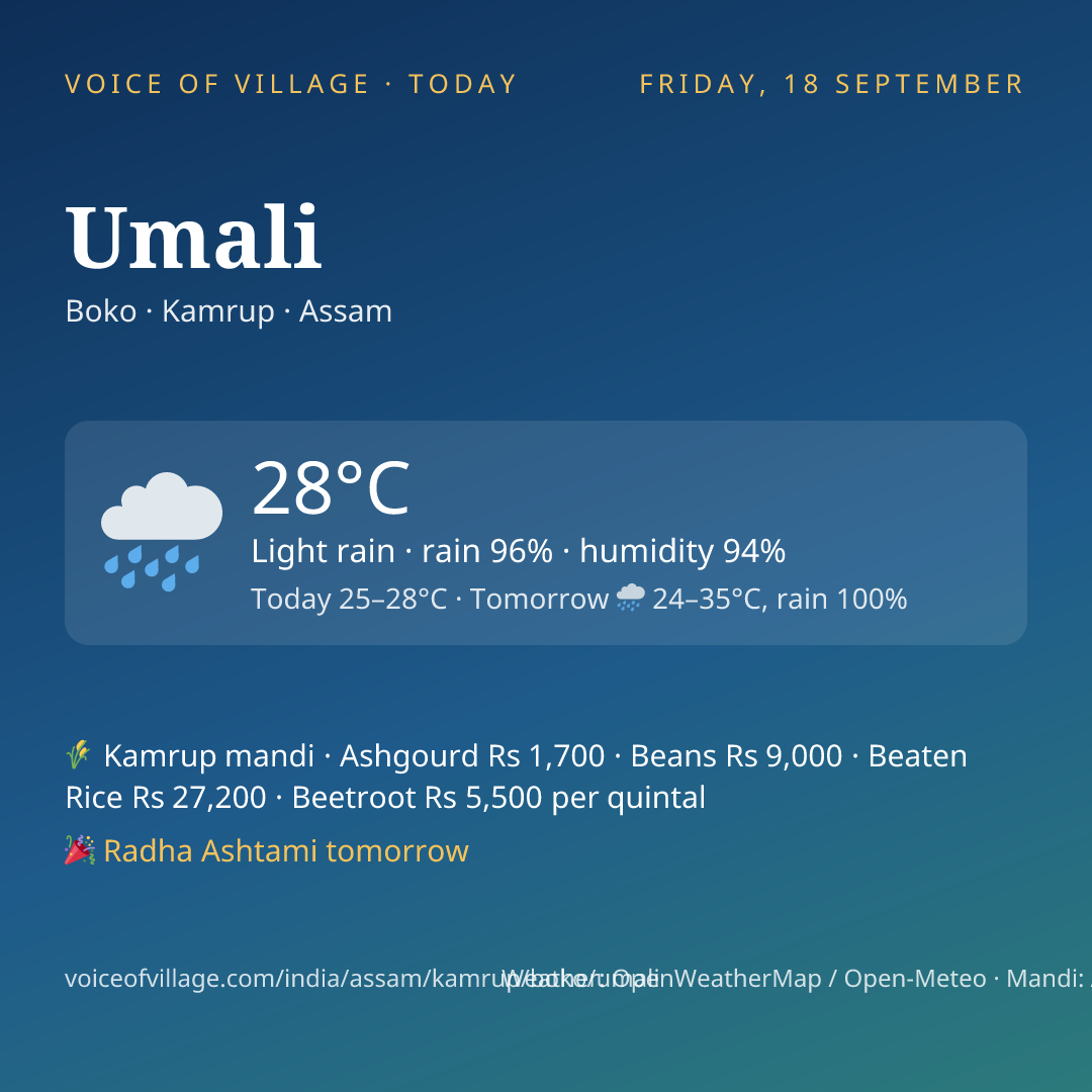 Umali today