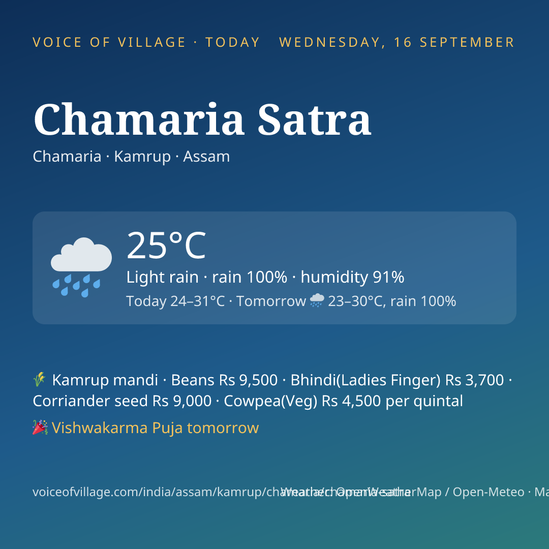 Chamaria Satra today