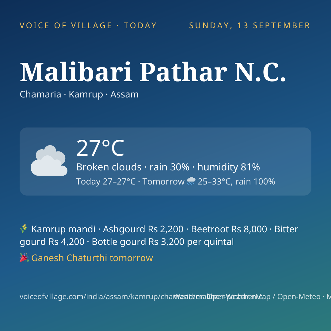Malibari Pathar N.C. today