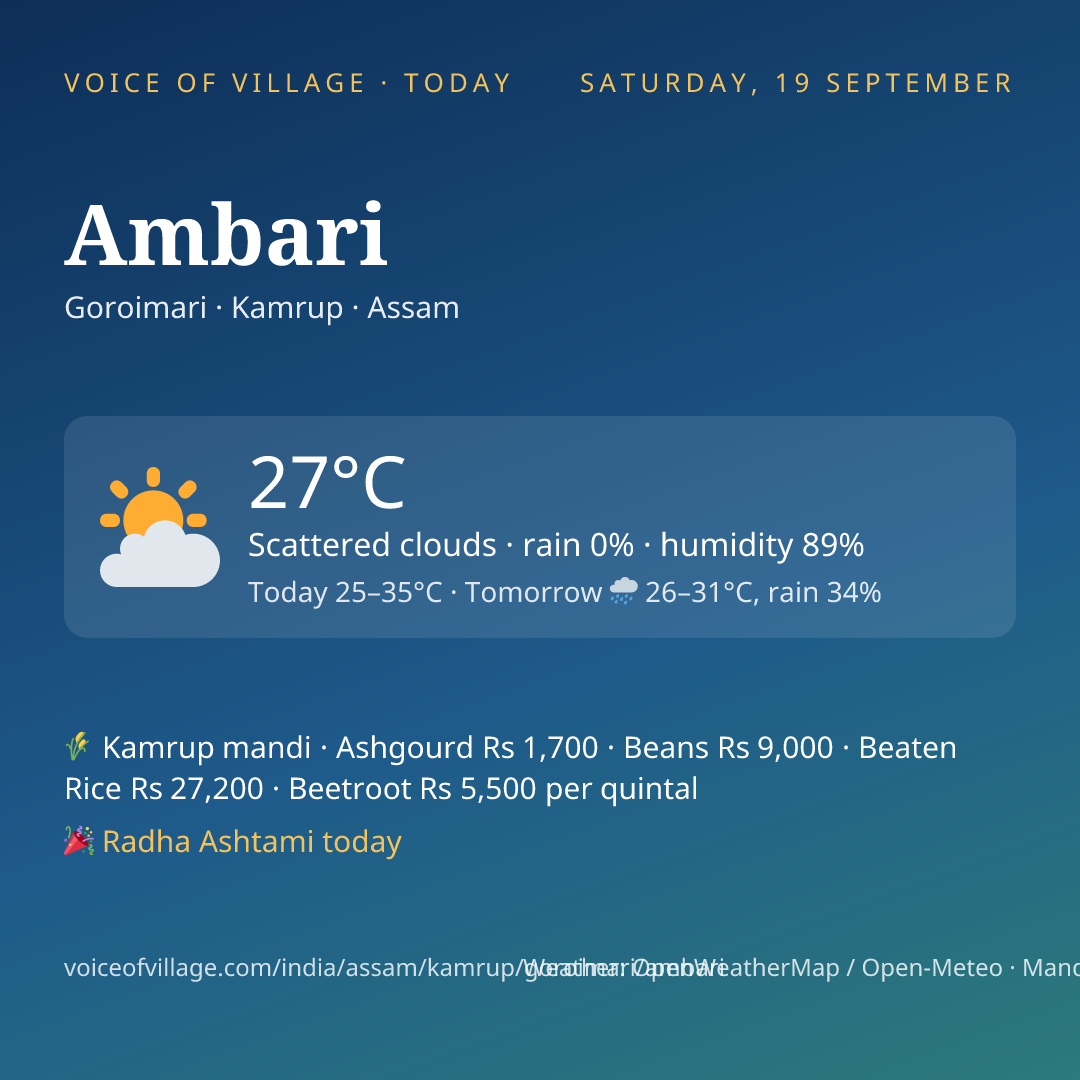 Ambari today