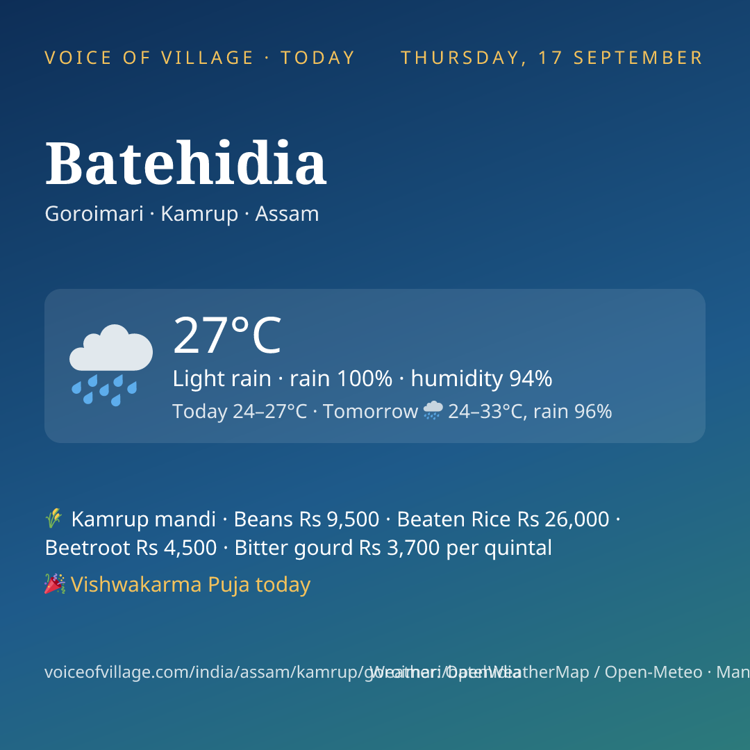 Batehidia today