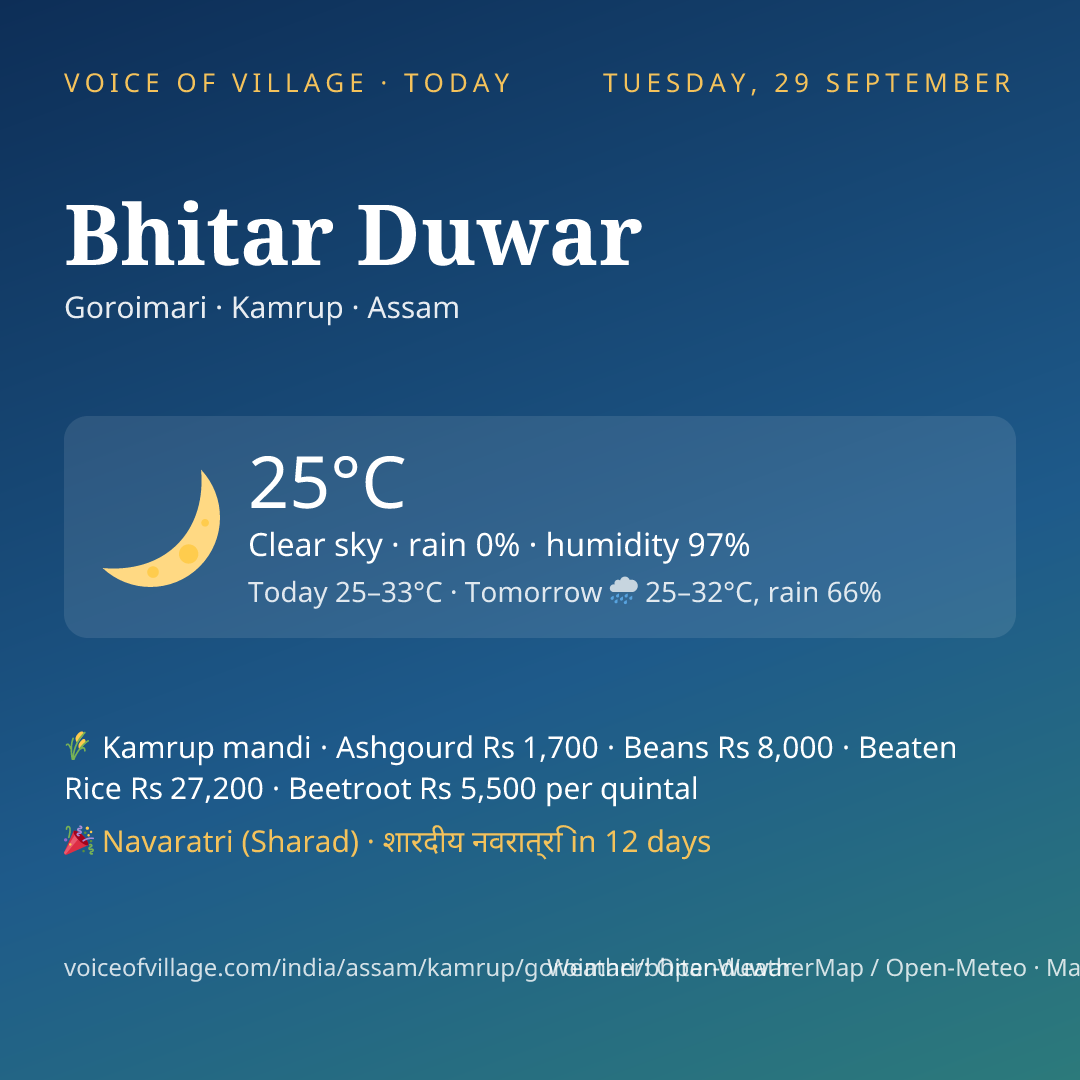 Bhitar Duwar today