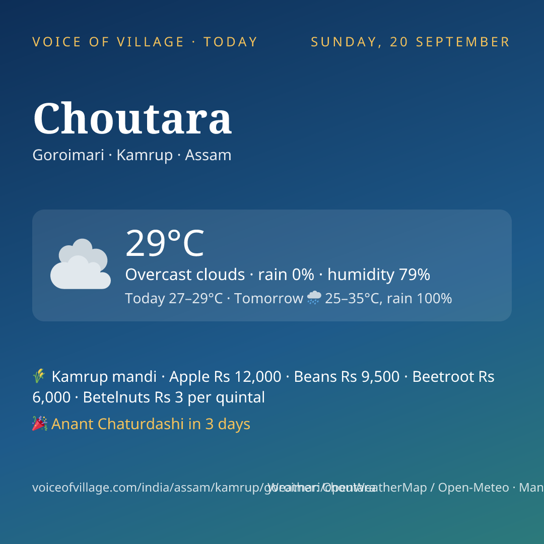 Choutara today