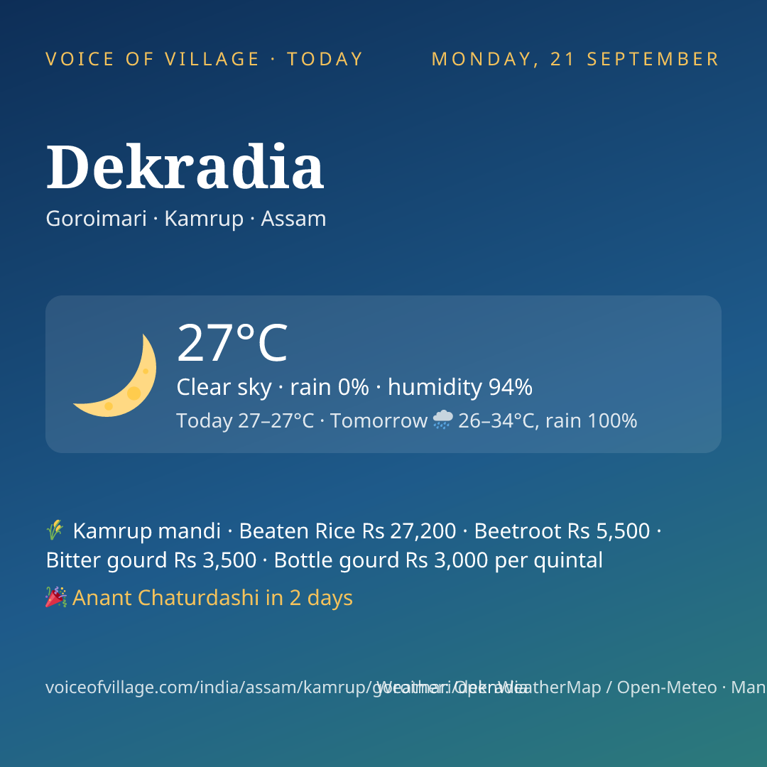 Dekradia today