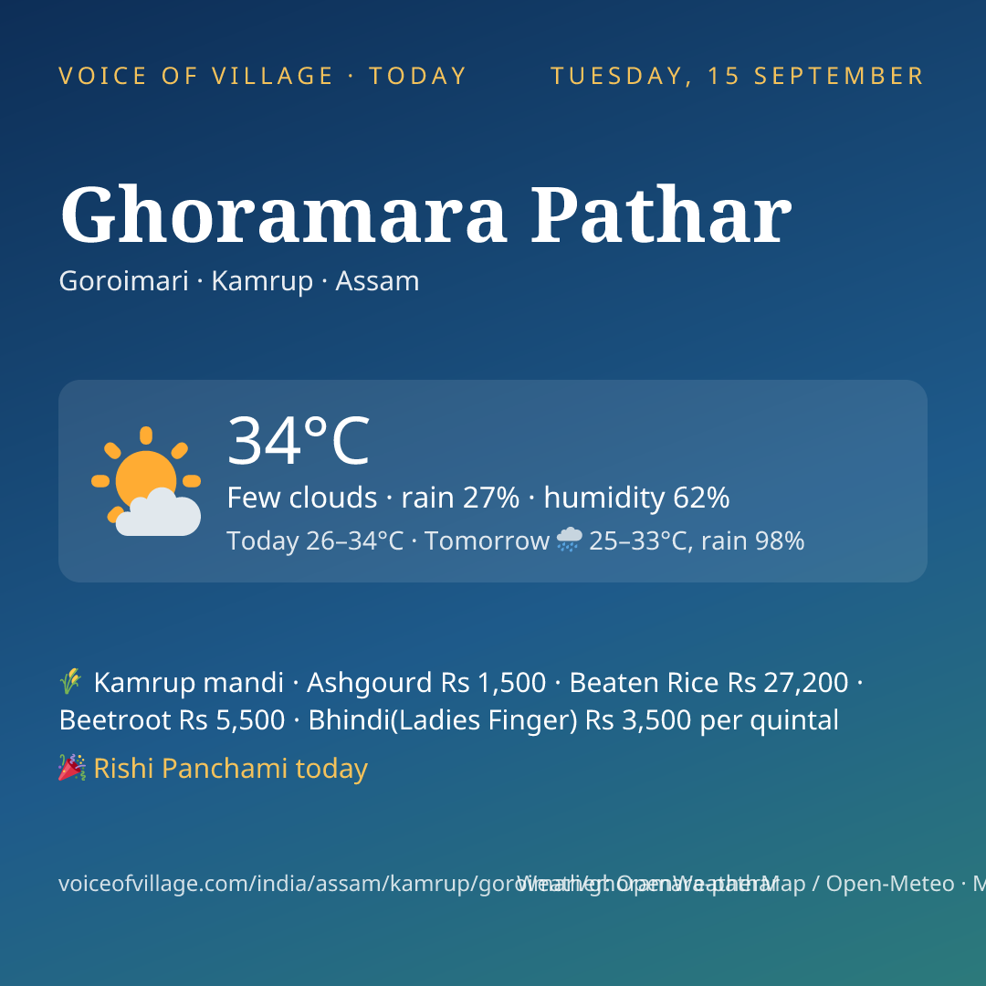 Ghoramara Pathar today