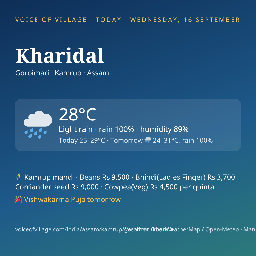 Kharidal today