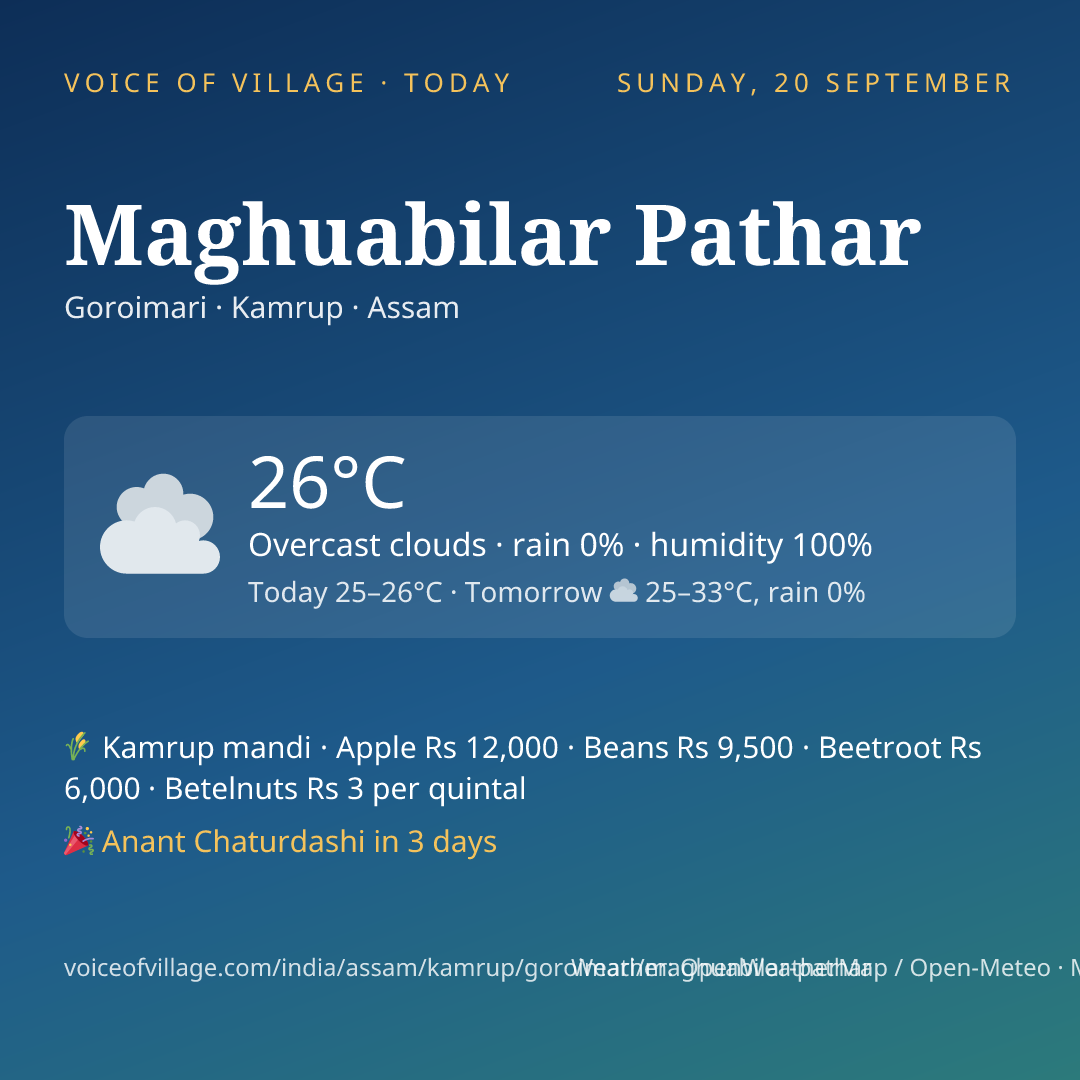 Maghuabilar Pathar today