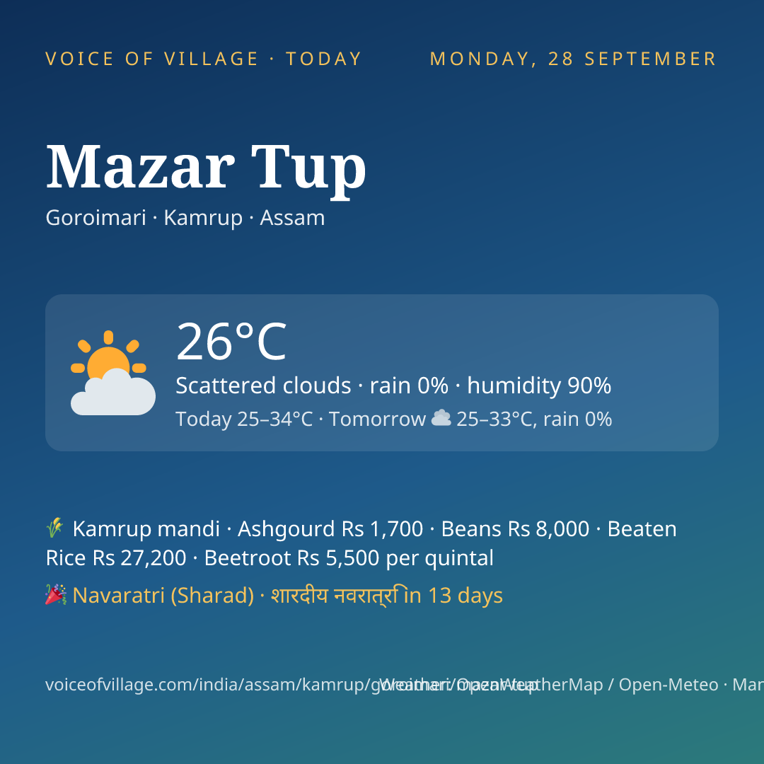 Mazar Tup today