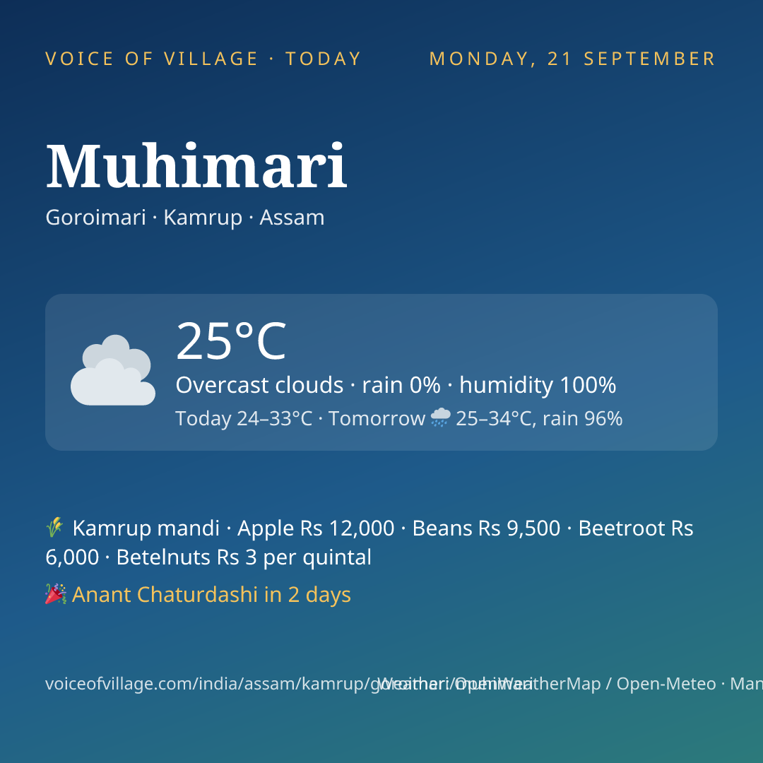 Muhimari today
