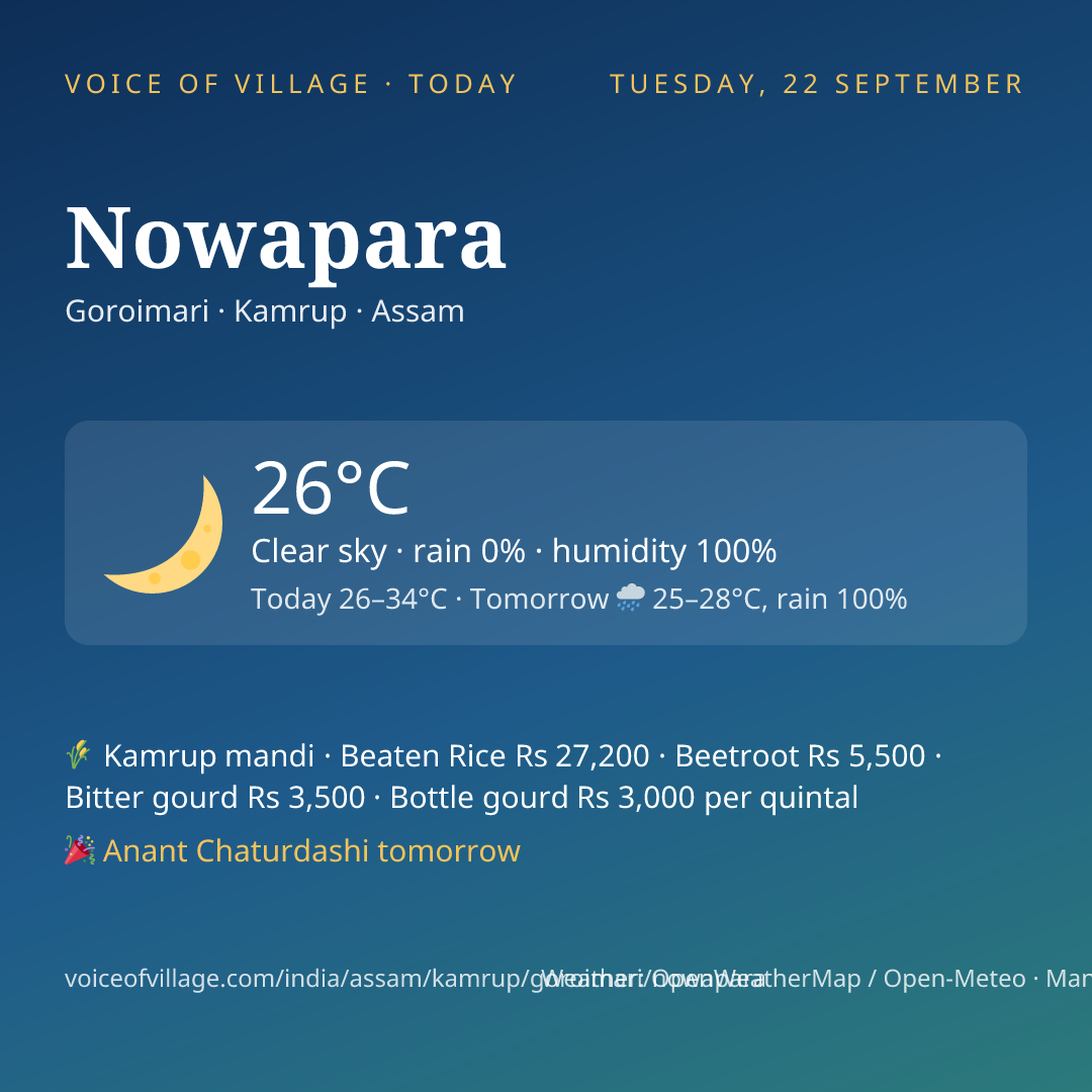 Nowapara today